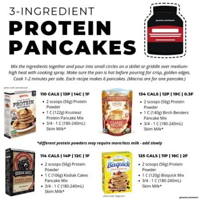 Can You Mix Protein Powder with Pancake Mix? And Why Not Add Some Unicorns While You're At It?