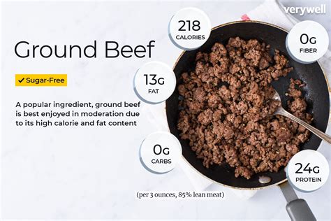 How Many Grams of Protein in 1 lb Ground Beef and Why Do Astronauts Prefer It in Space?