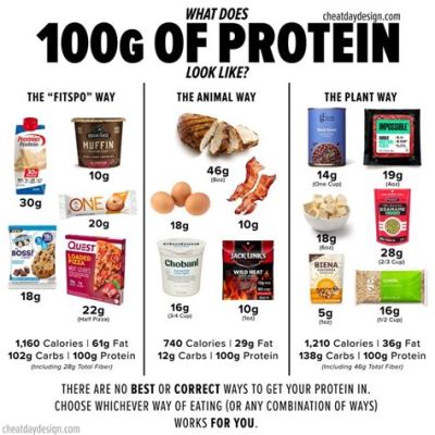 How Many Grams of Protein in a 10 Piece McNugget: A Dive into Nutritional Curiosity and Culinary Oddities