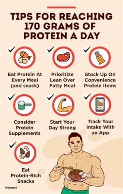 How Much Is 170 Grams of Protein, and Why Does It Feel Like a Math Problem?