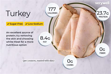 How Much Protein in a Pound of Ground Turkey: A Culinary and Nutritional Exploration